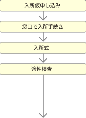 入所前