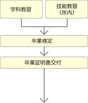 第二段階