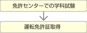 卒業後