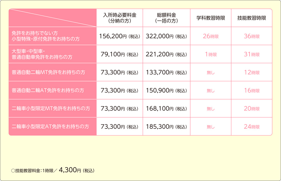 プランを確認する