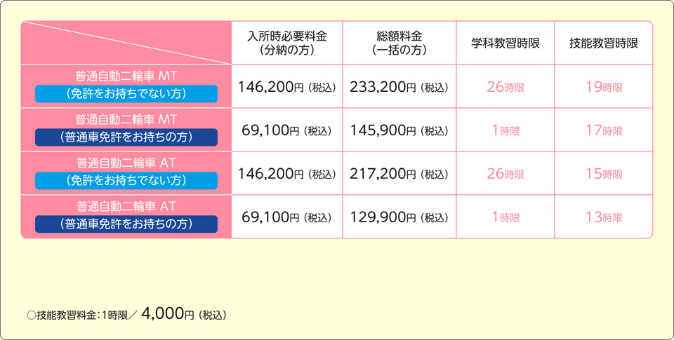 普通自動二輪