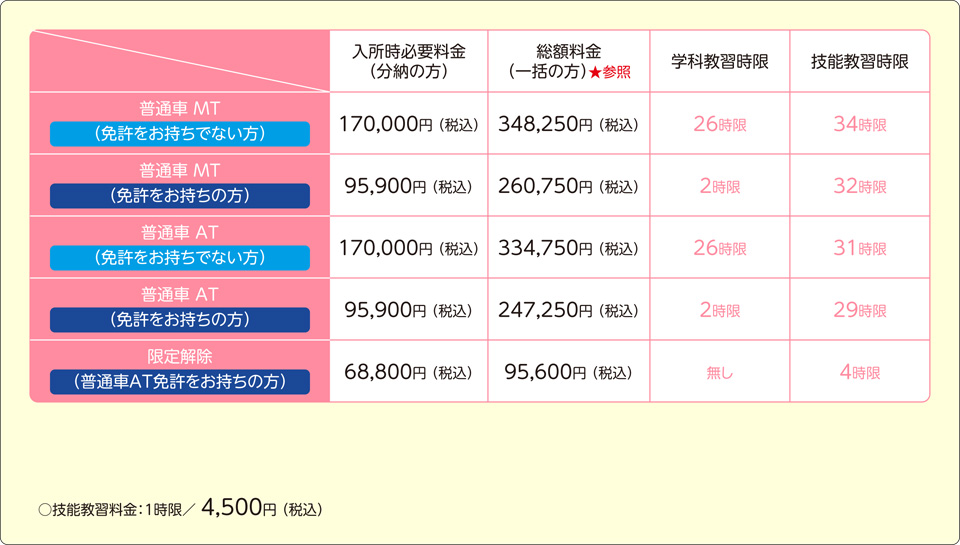 教習プラン