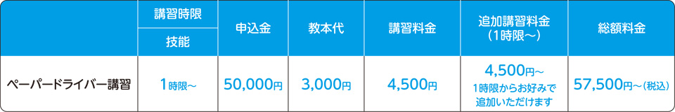 講習料金