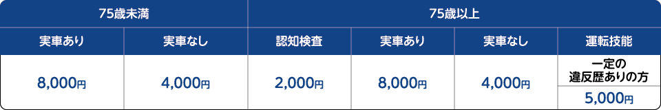 講習内容・料金