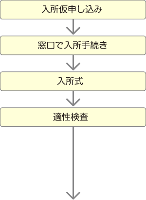 入所前