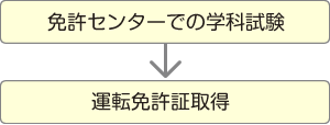 卒業後