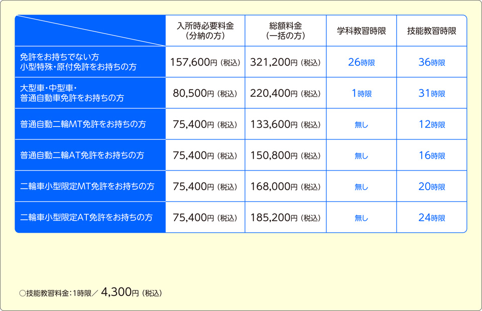 プランを確認する