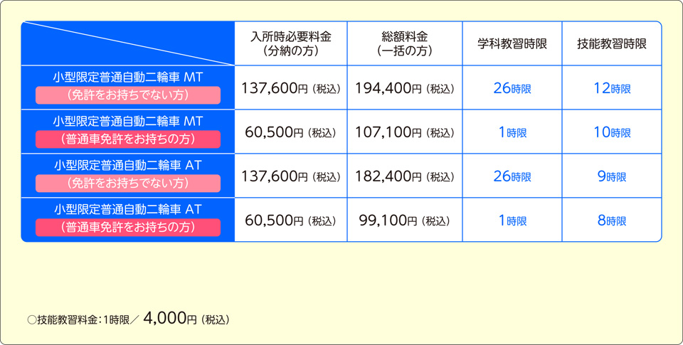 小型限定プラン