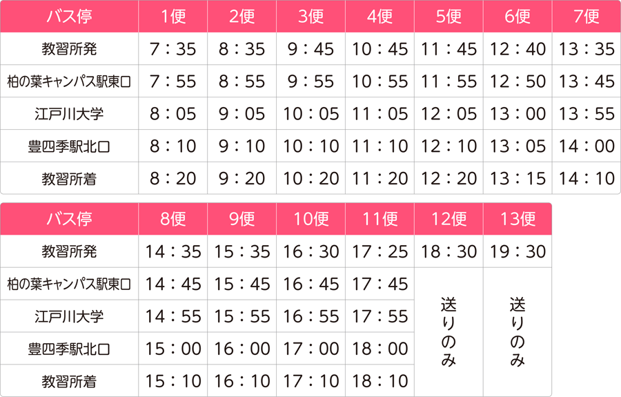 ◎柏の葉キャンパス駅東口・江戸川大学・豊四季駅北口ルート