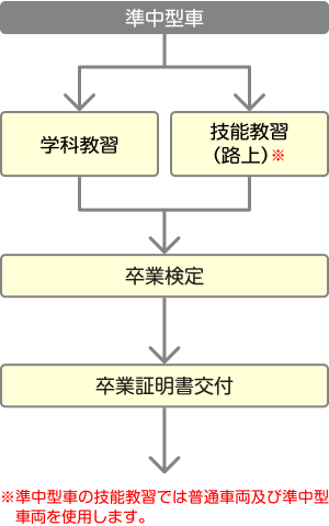 第二段階