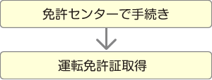 卒業後