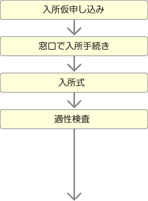 入所前