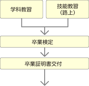 第二段階
