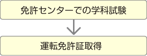 卒業後