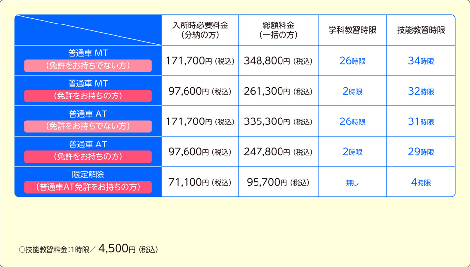教習プランを選ぶ