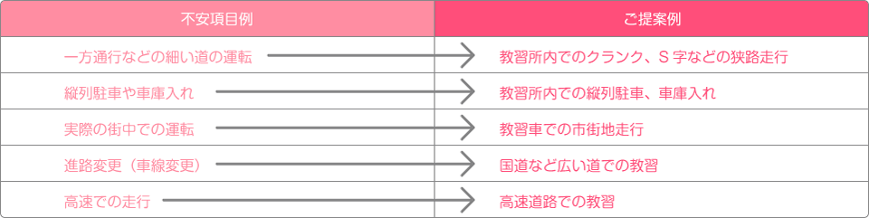 講習内容