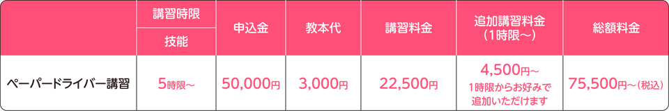 講習料金
