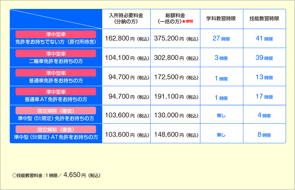 プランを確認する