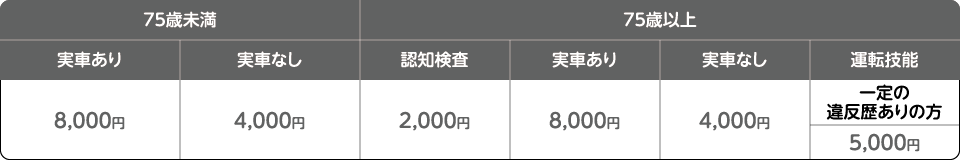 講習内容・料金