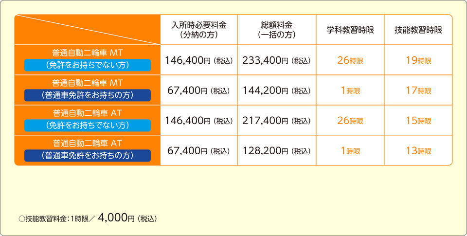 普通自動二輪プラン