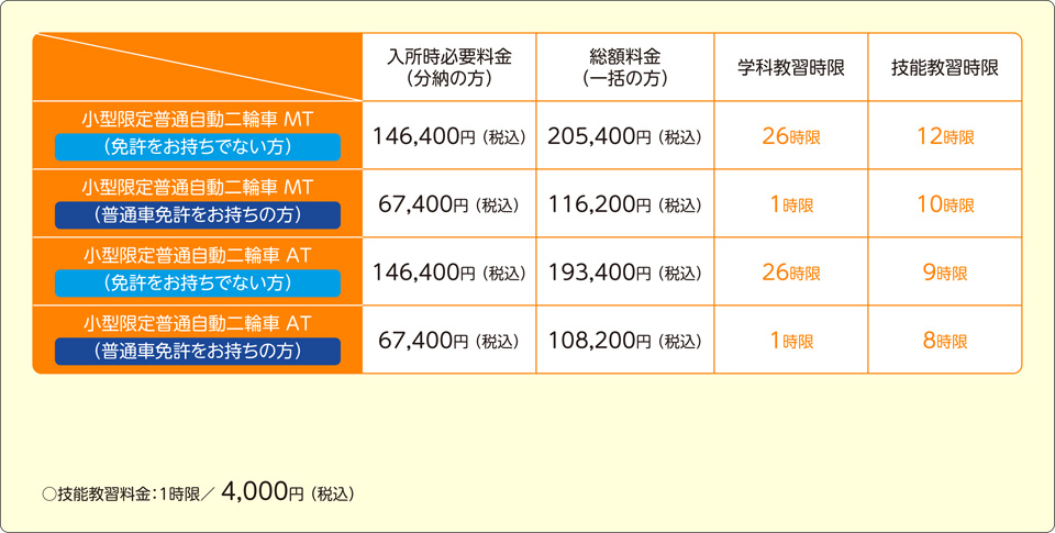 小型二輪