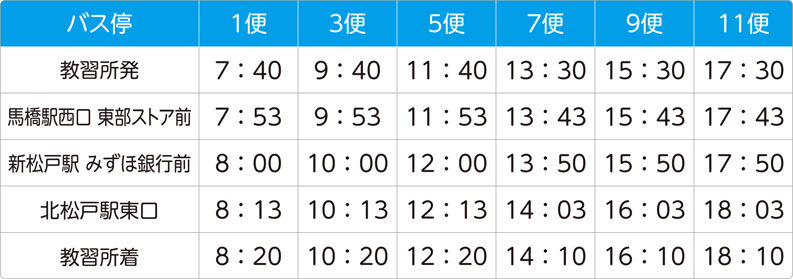 北松戸駅・馬橋駅・新松戸駅ルート