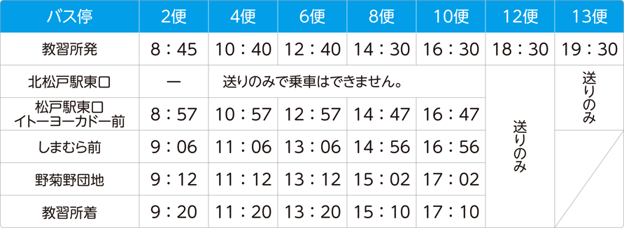 松戸駅・20世紀ヶ丘方面ルート