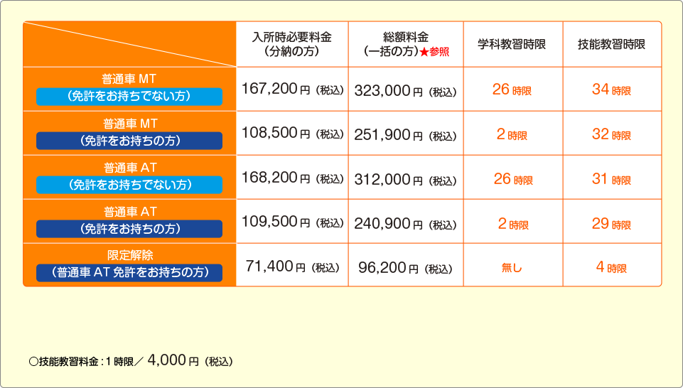 新 教習所 松戸 田