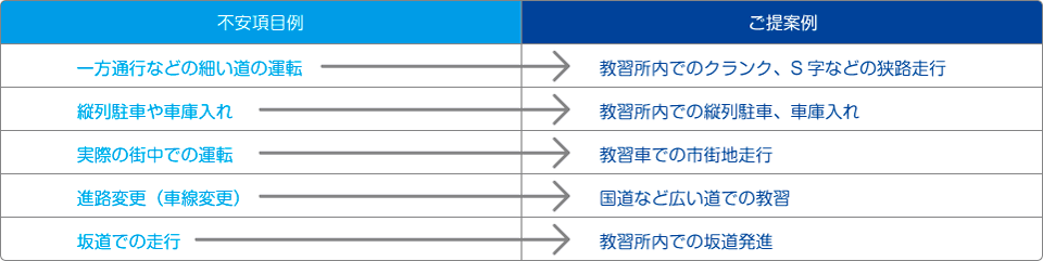 ご提案内容
