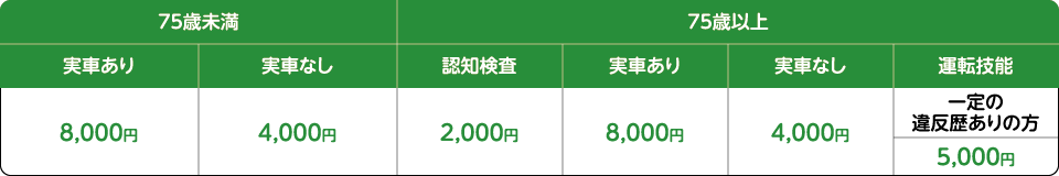 講習内容・料金