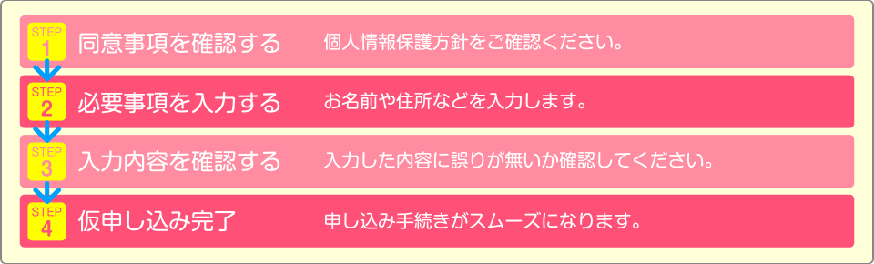 仮申し込みのステップ