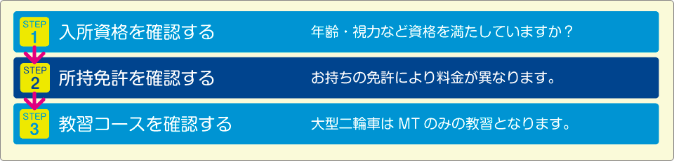 コース選びのステップ