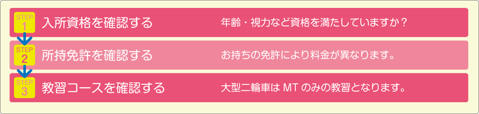 コース選びのステップ