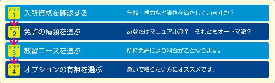 Mka我孫子自動車教習所 普通車 コースと料金