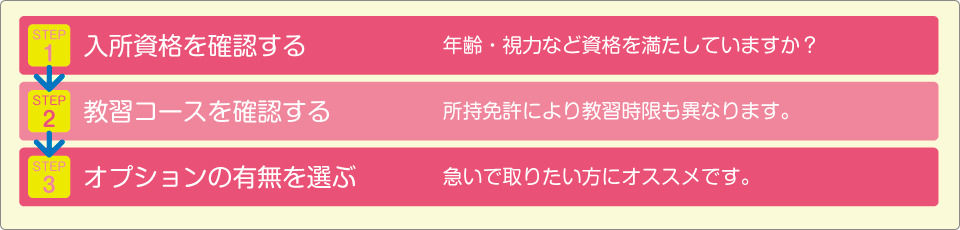 コース選びのステップ